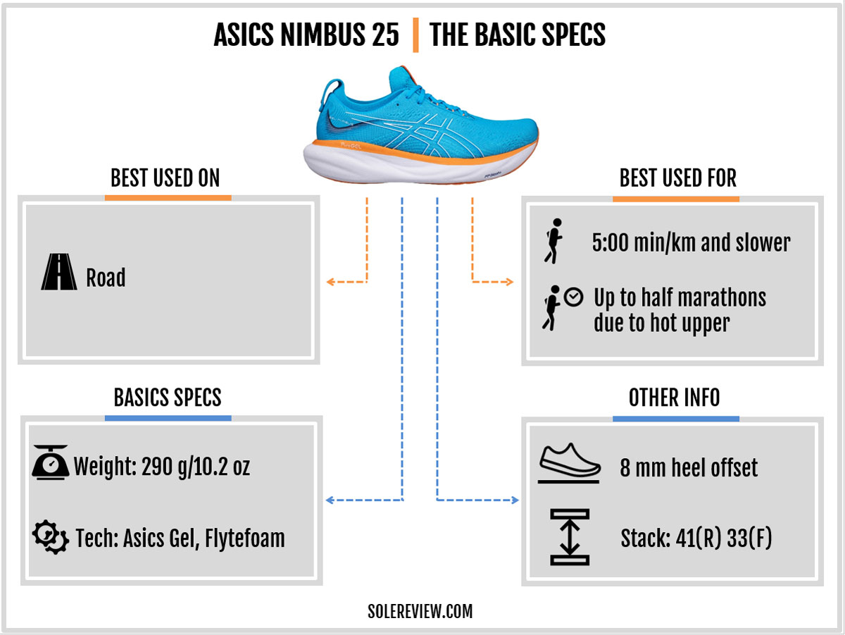 The overview of the Asics Nimbus 25.