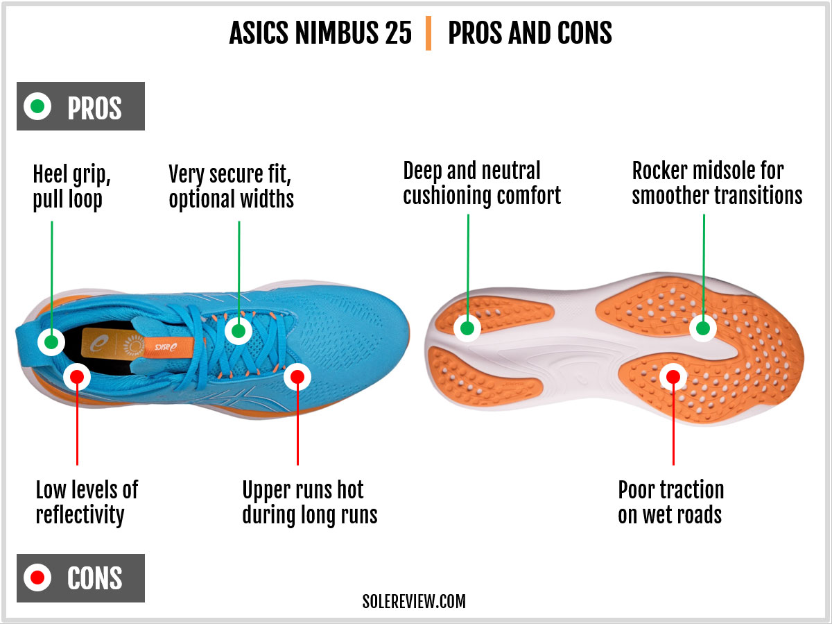 Asics Gel-Nimbus 25 Review: Actually a Cloud Disguised as a Shoe