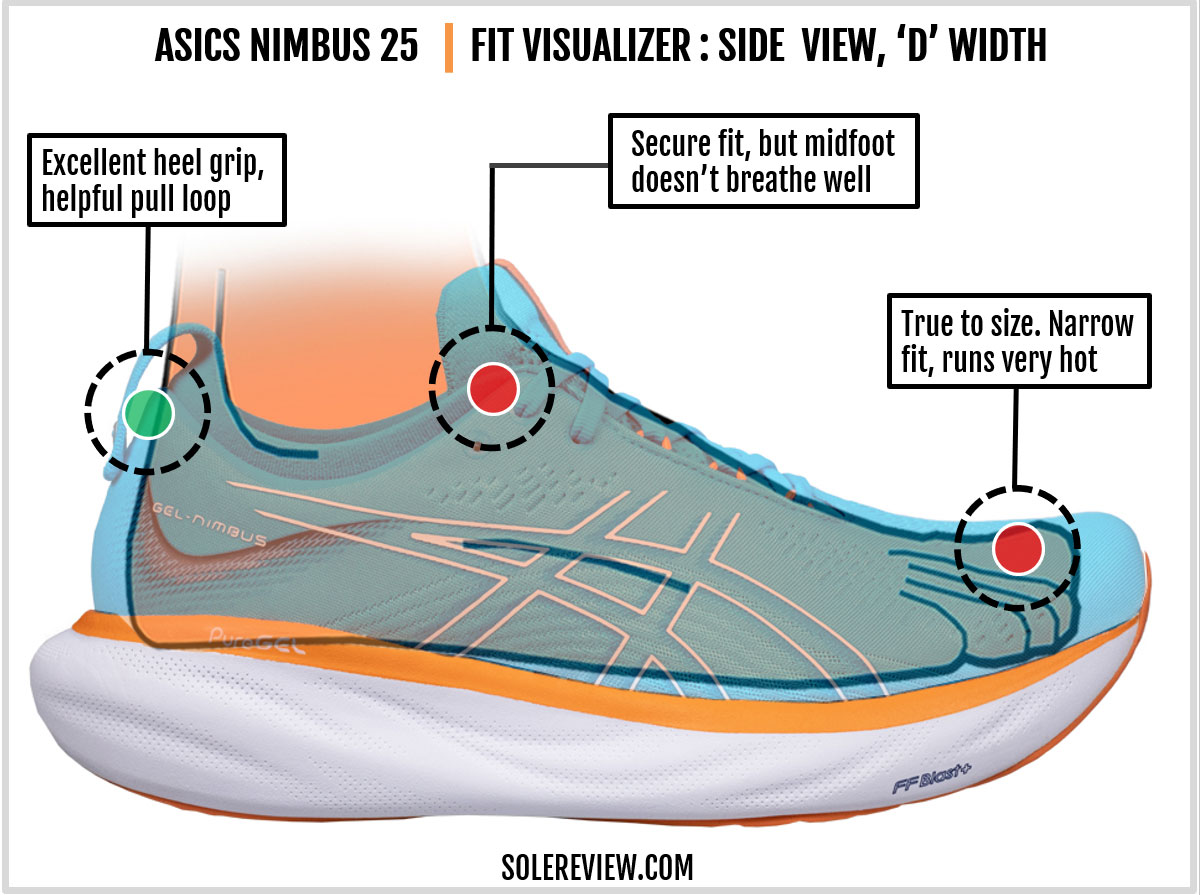 ASICS Gel Nimbus 25 I Review: Cambio radical ¡Nos encanta! 