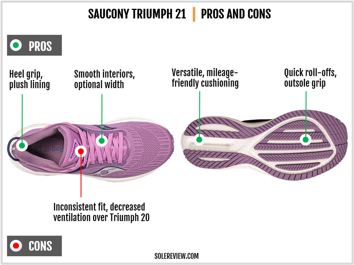The pros and cons of the Saucony Triumph 21.