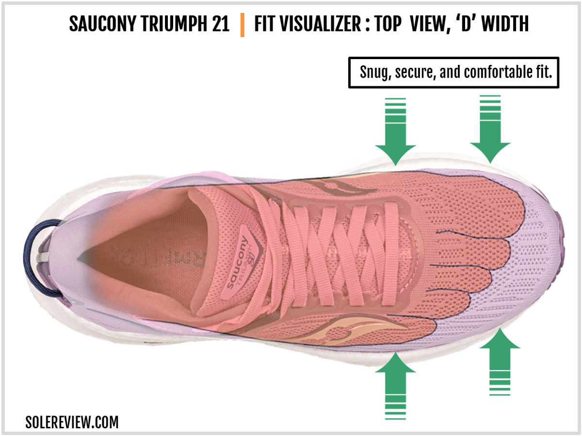 The upper fit of the Saucony Triumph 21.