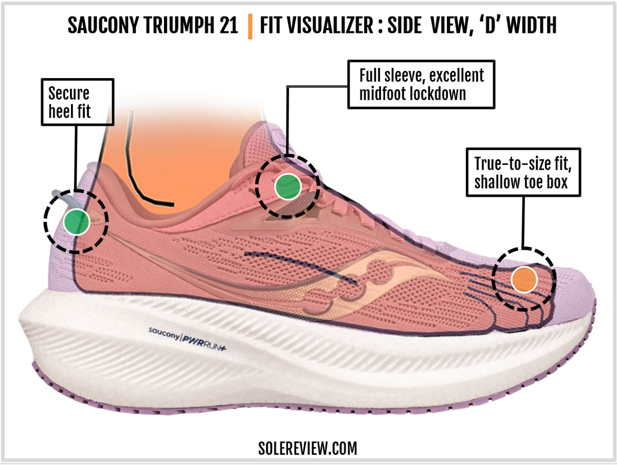 Saucony triumph heel drop hotsell