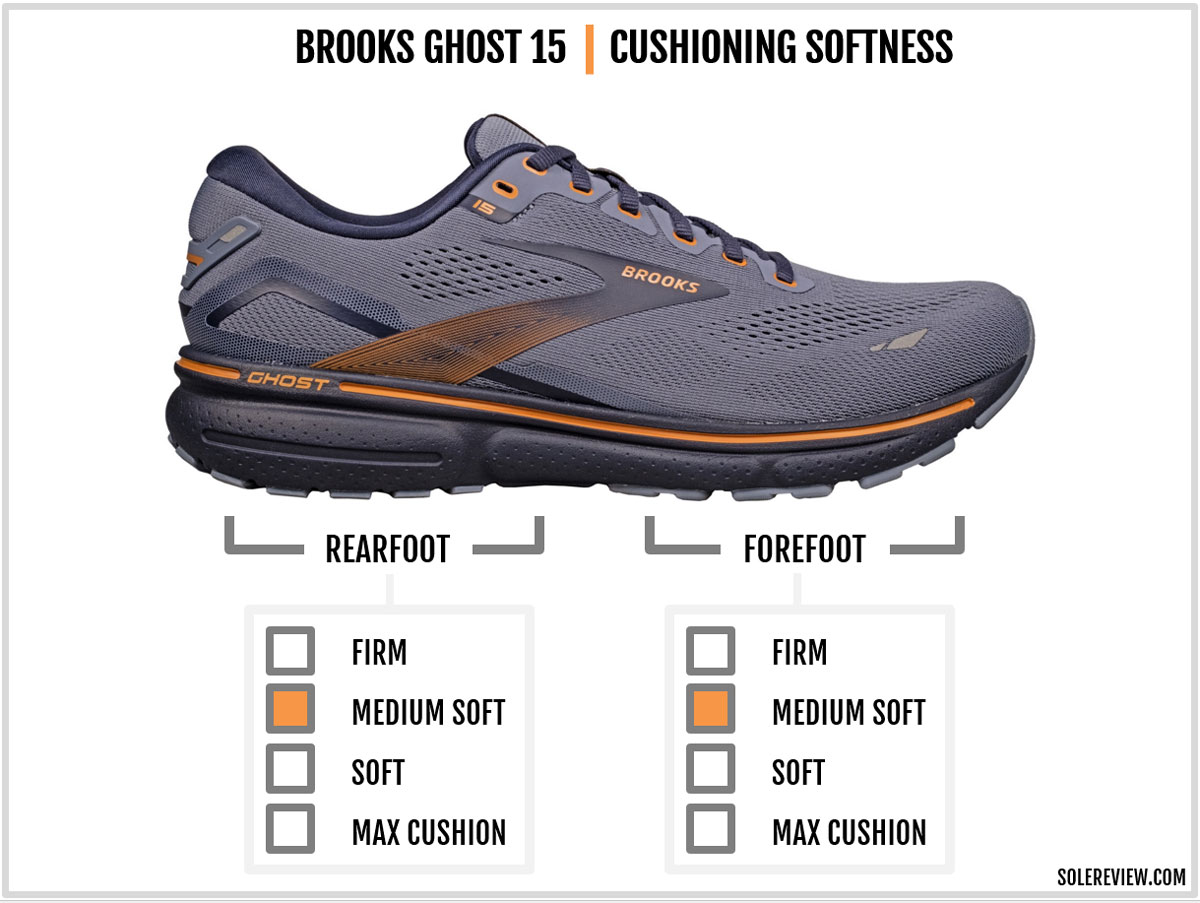 The cushioning softness of the Brooks Ghost 15.