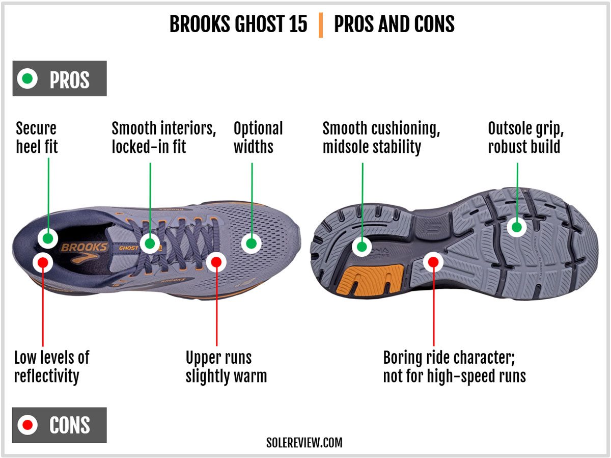 The pros and cons of the Brooks Ghost 15.