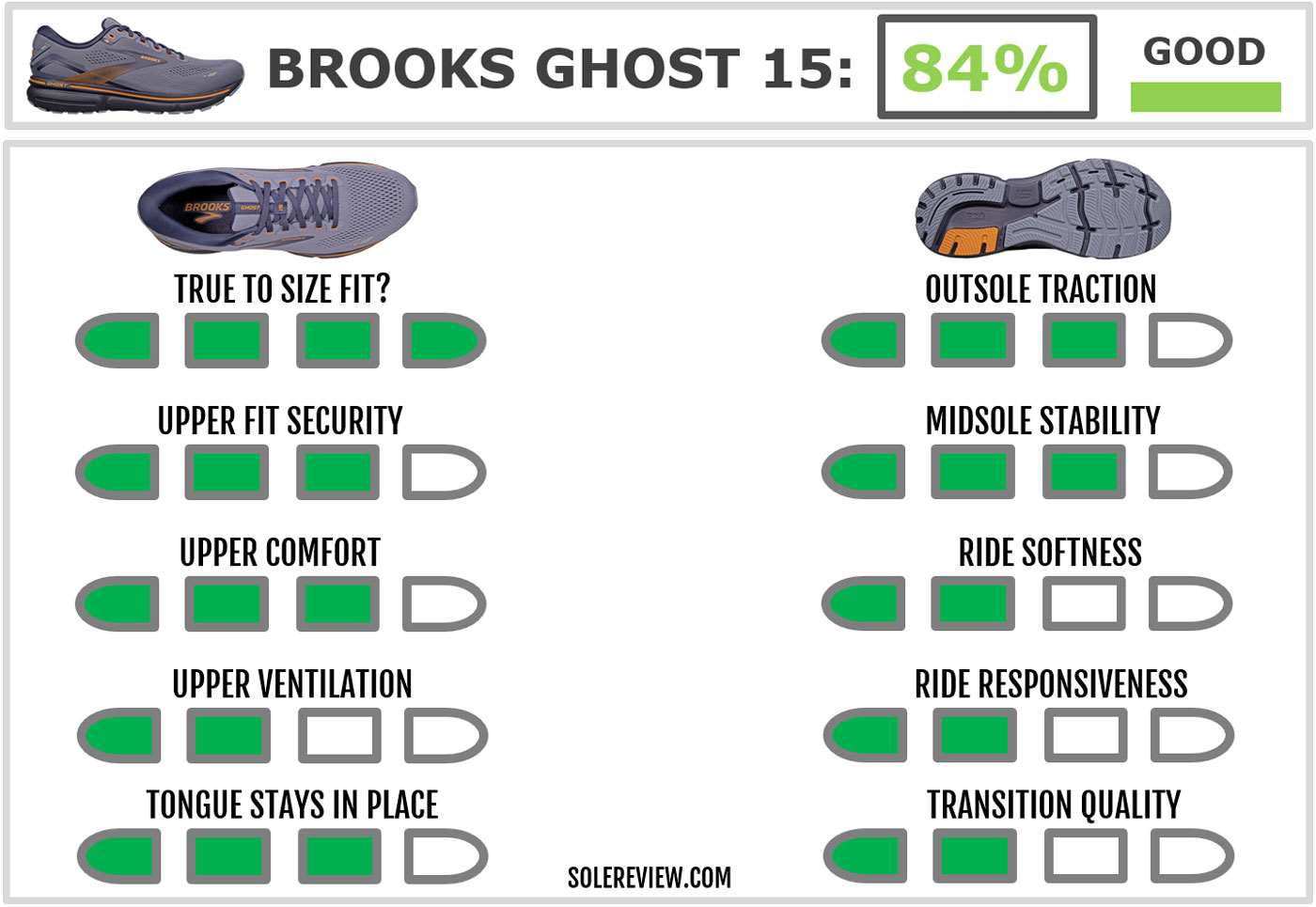 Brooks Ghost 15 review