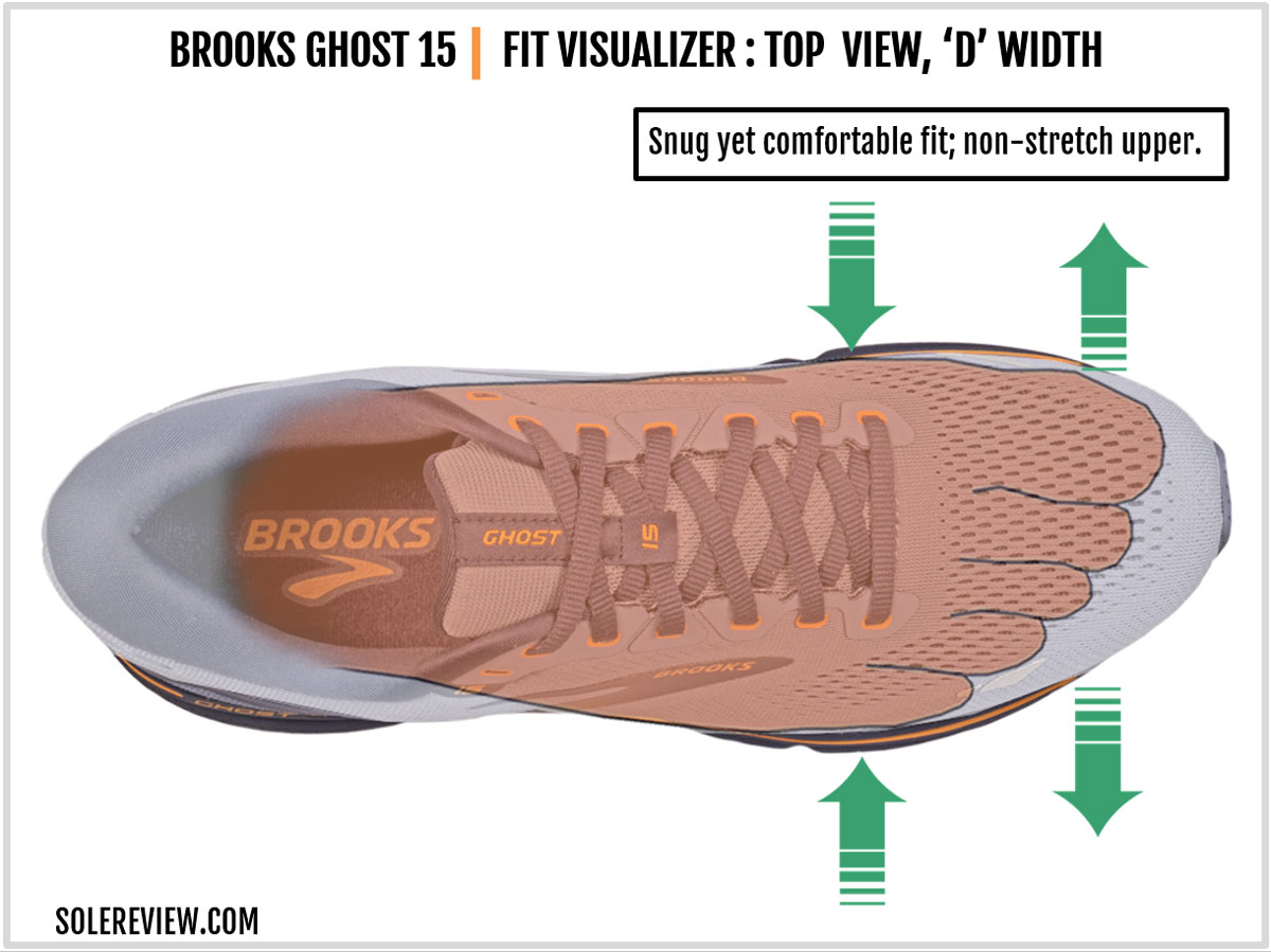 The upper fit of the Brooks Ghost 15.