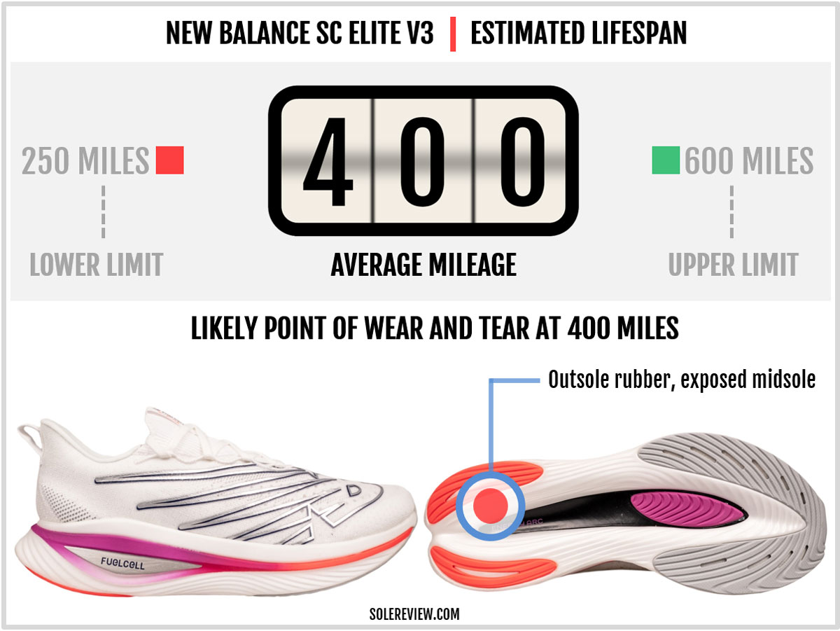 Is the New Balance Supercomp Elite V3 durable?