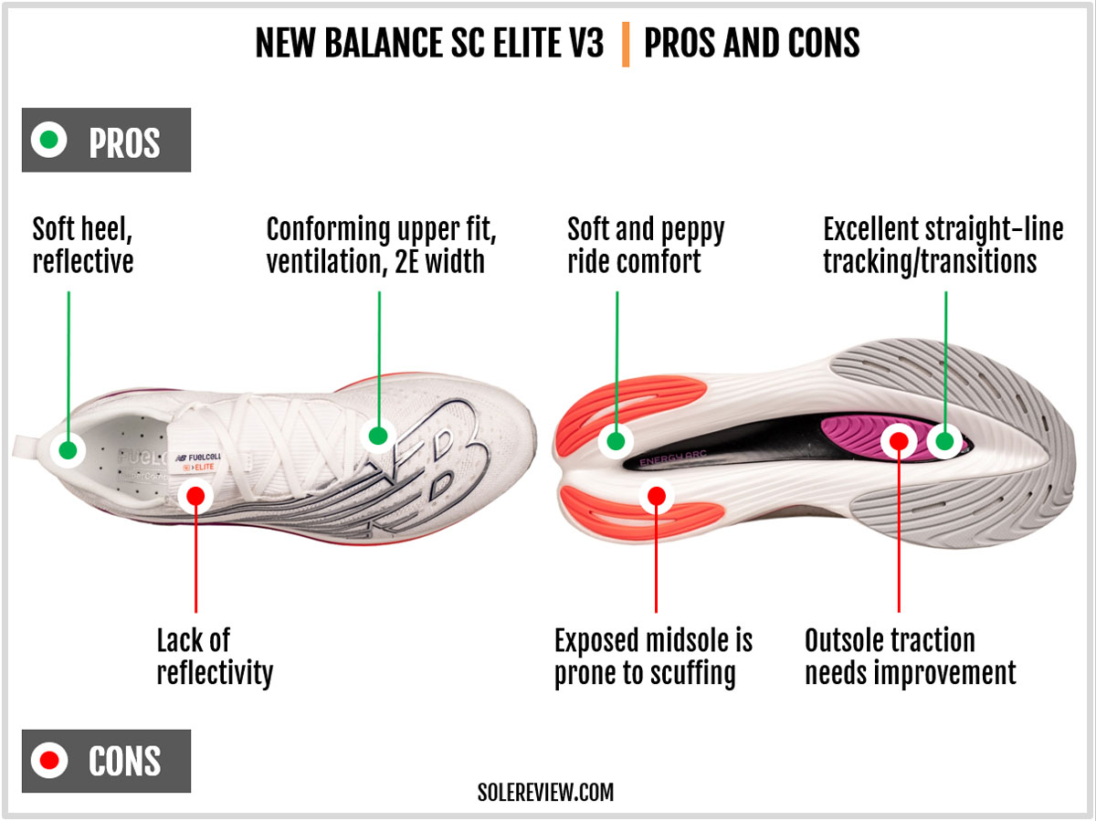The pros and cons of the New Balance Supercomp Elite V3.
