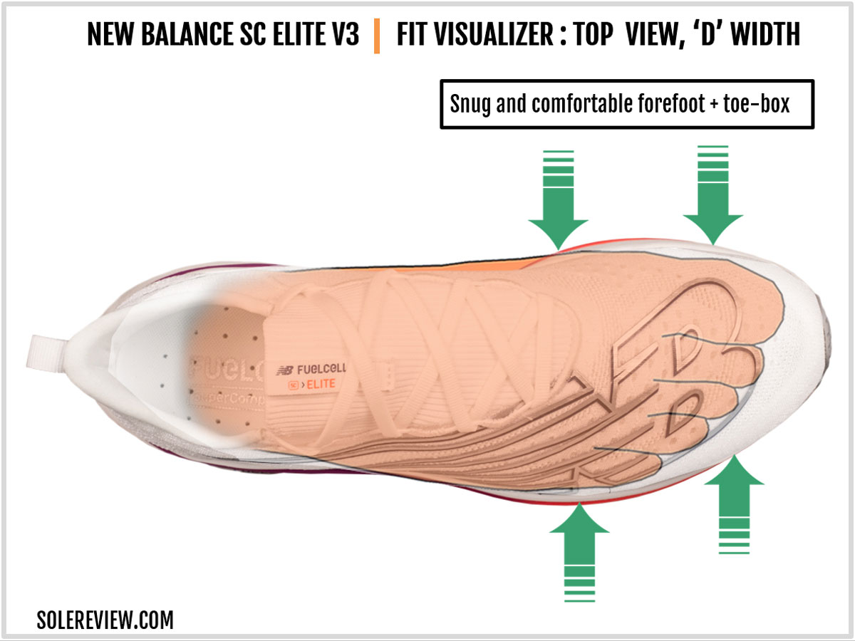 The upper fit of the New Balance Supercomp Elite V3.