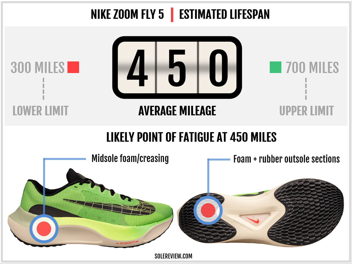 Is the Nike Zoom Fly 5 durable?