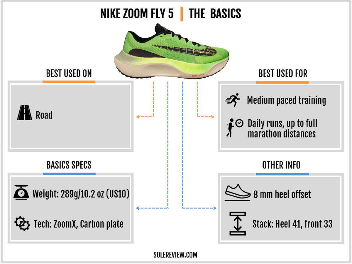 The basic specs of the Nike Zoom Fly 5.