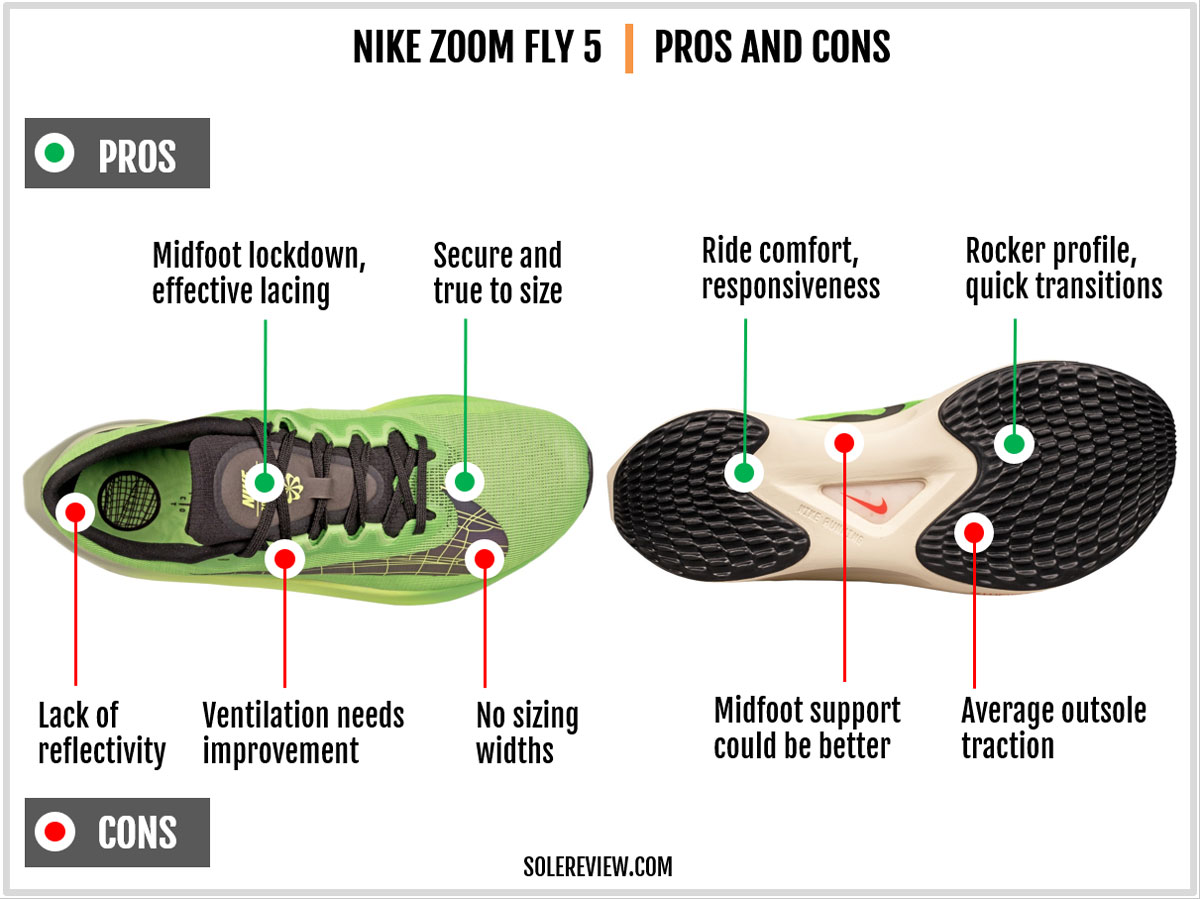 The pros and cons of the Nike Zoom Fly 5.