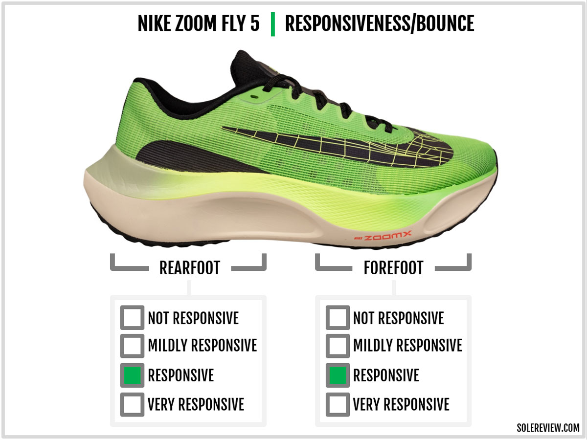 The cushioning responsiveness of the Nike Zoom Fly 5.