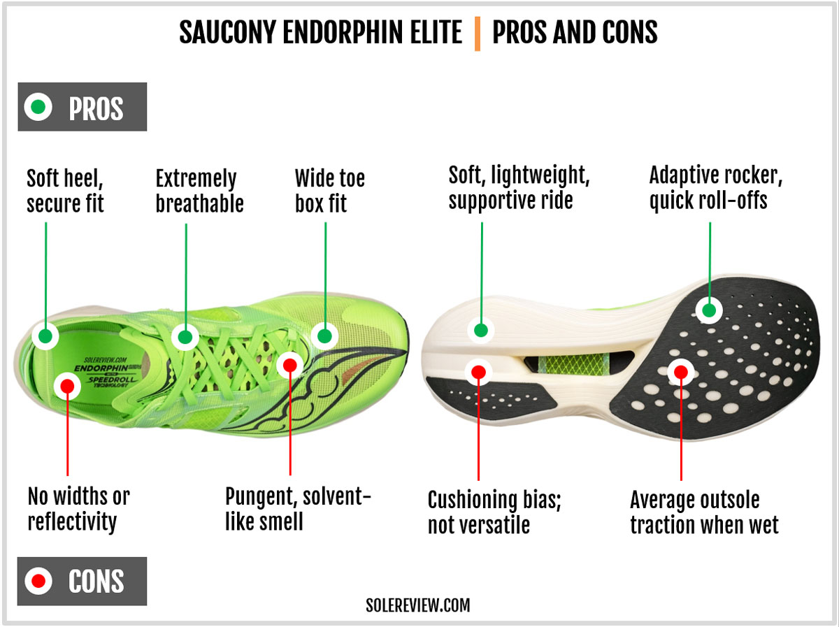 The pros and cons of the Saucony Endorphin Elite.
