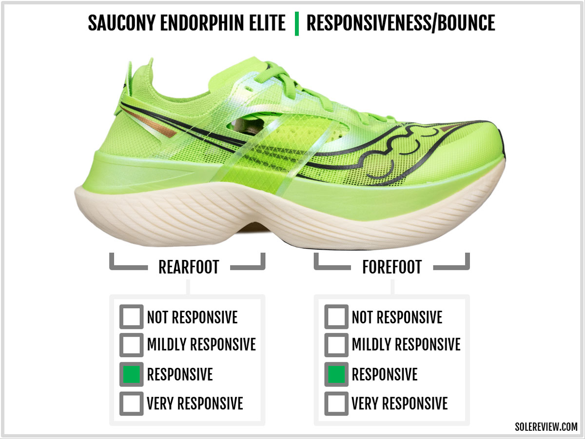 The cushioning bounce of the Saucony Endorphin Elite.