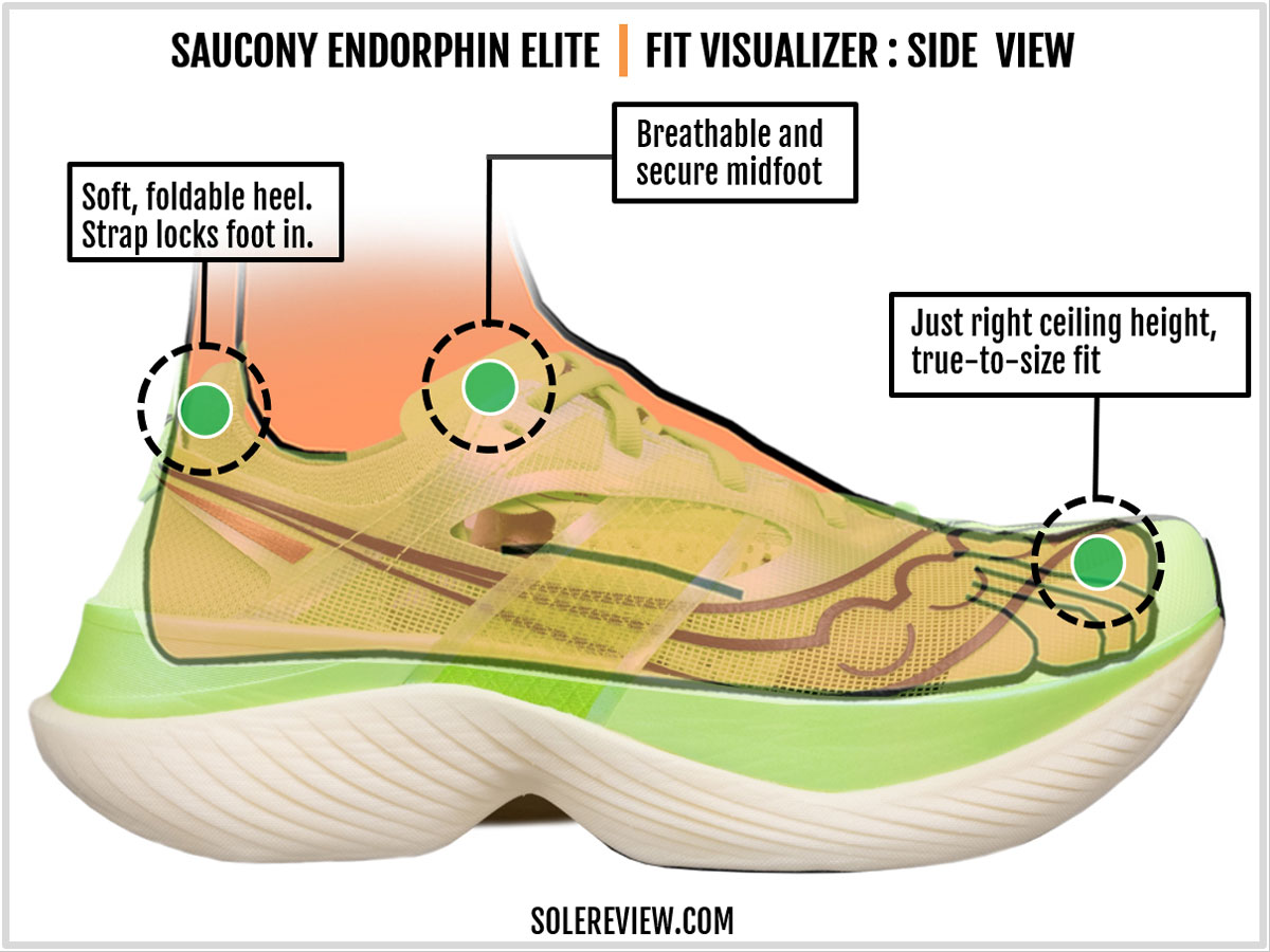 The upper fit of the Saucony Endorphin Elite.
