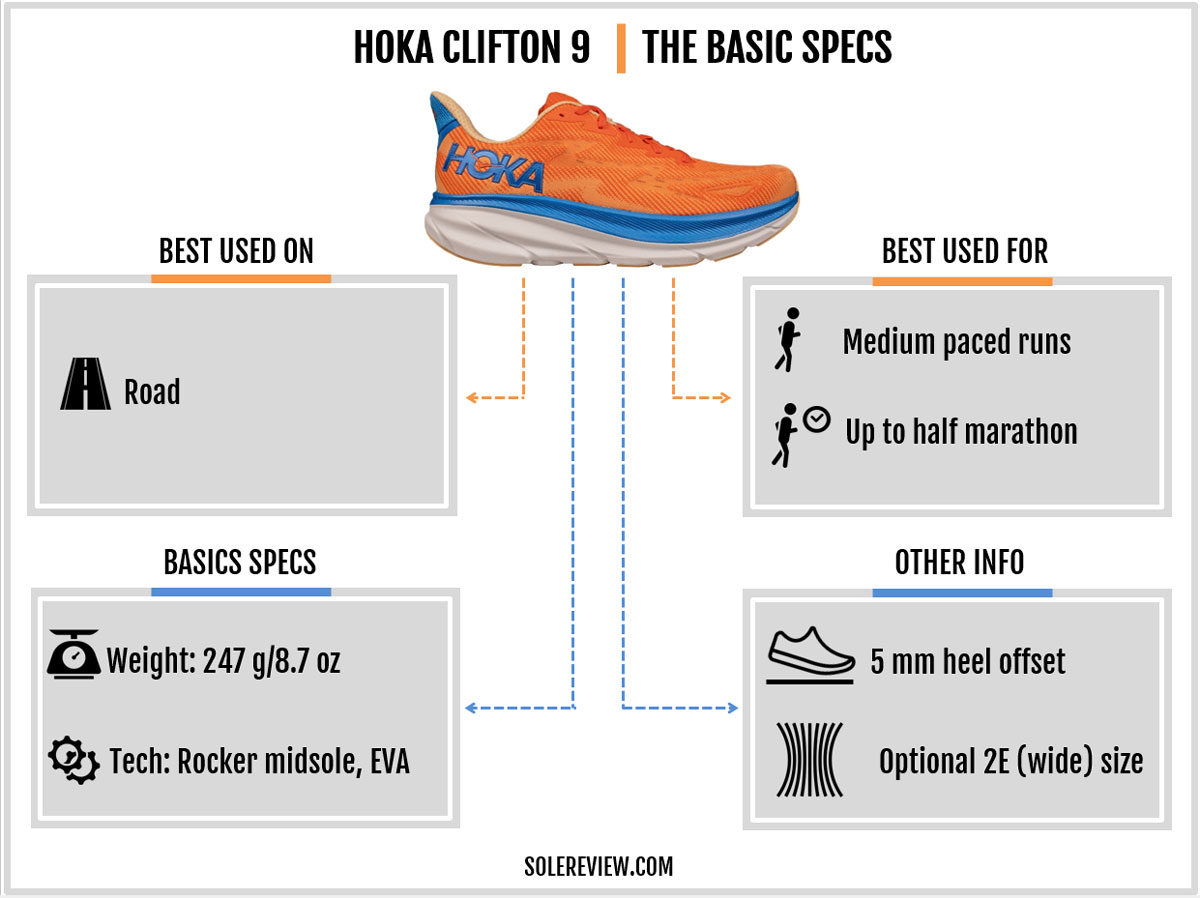The basic specs of the Hoka Clifton 9.