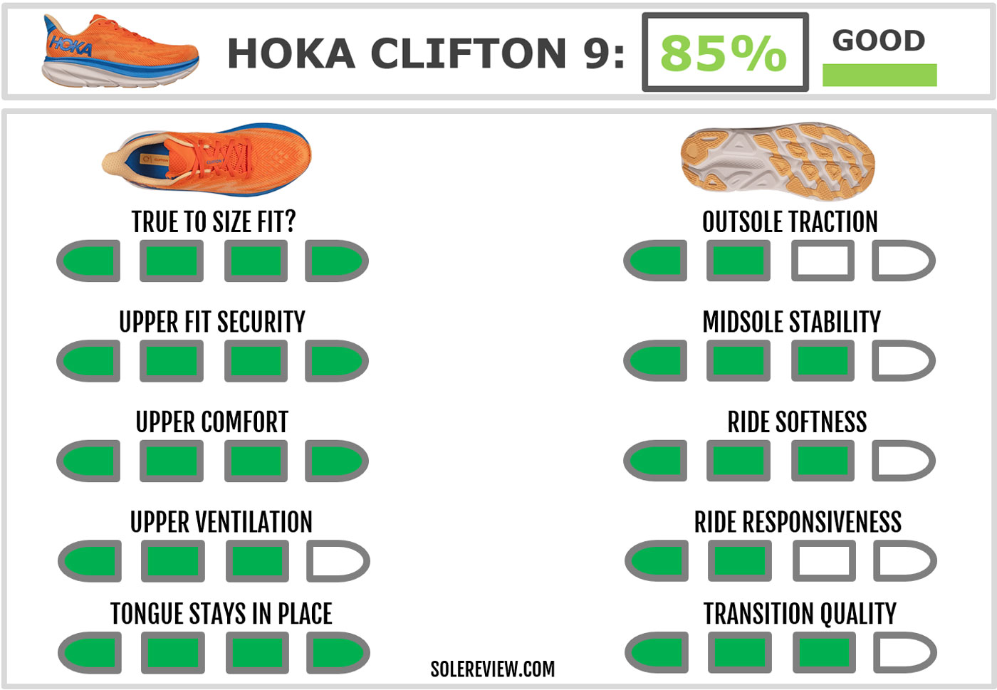 Review: Hoka Clifton 9 – Lighter and more cushioned! [Video] - Inspiration