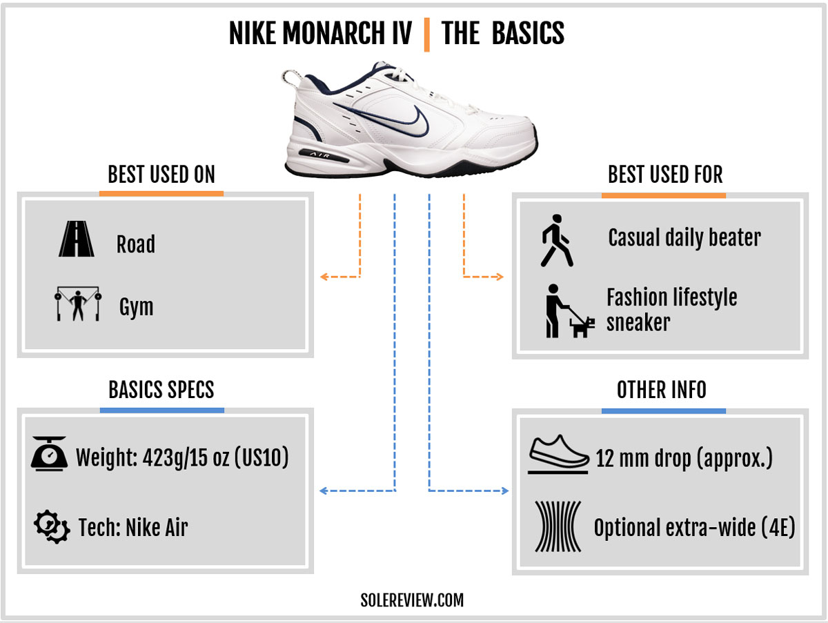 The basic specs of the Nike Monarch IV.