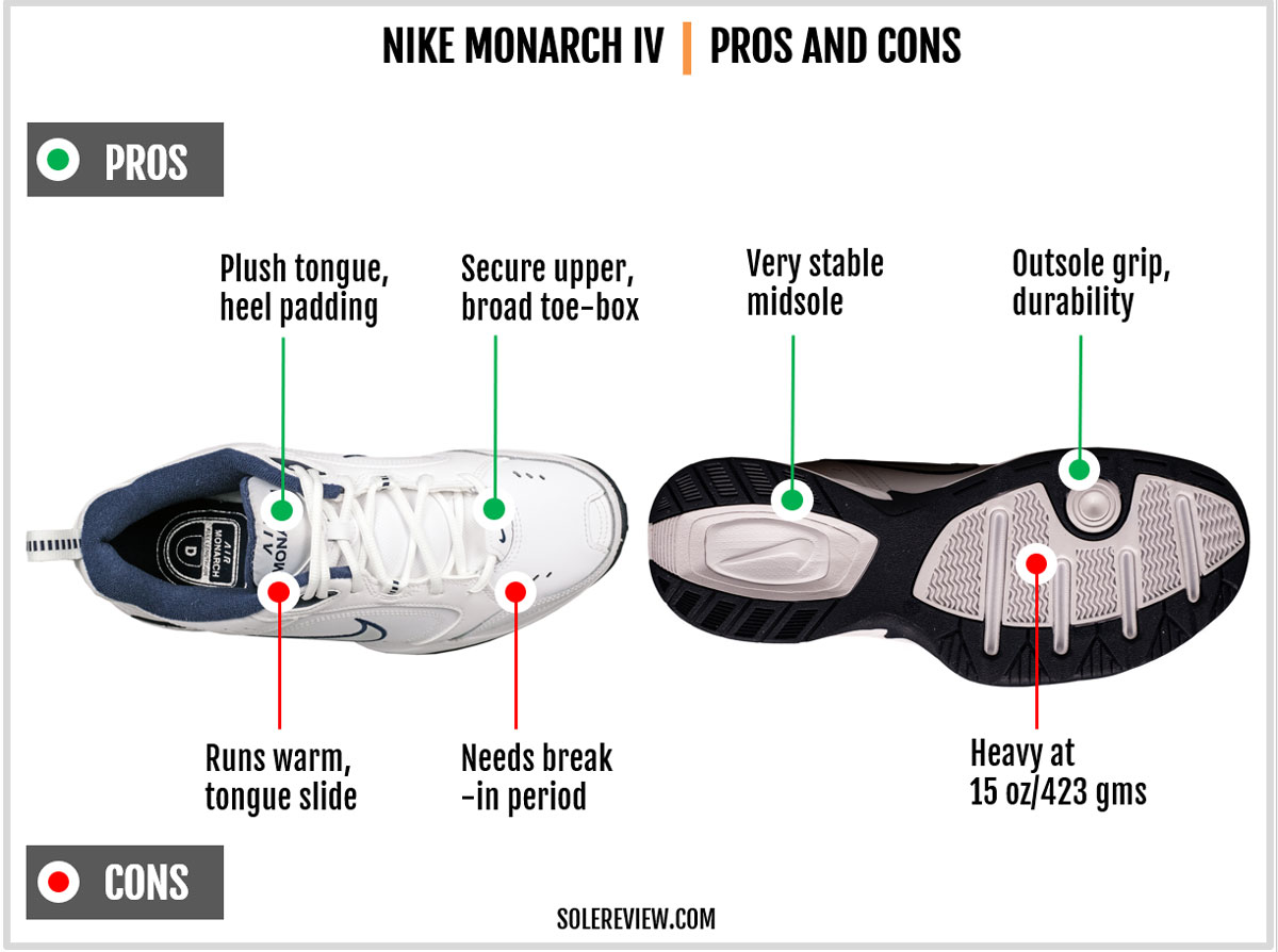 The pros and cons of the Nike Monarch IV.