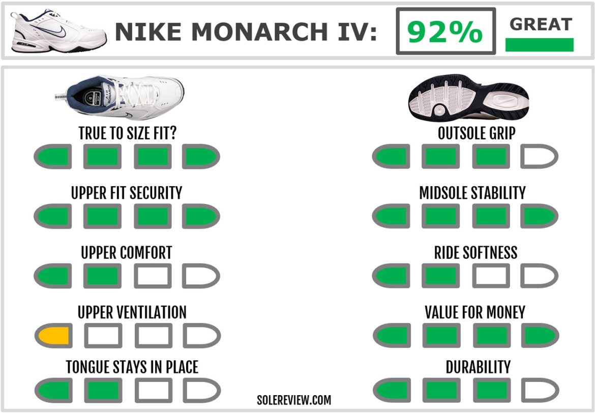 monarch nike iv