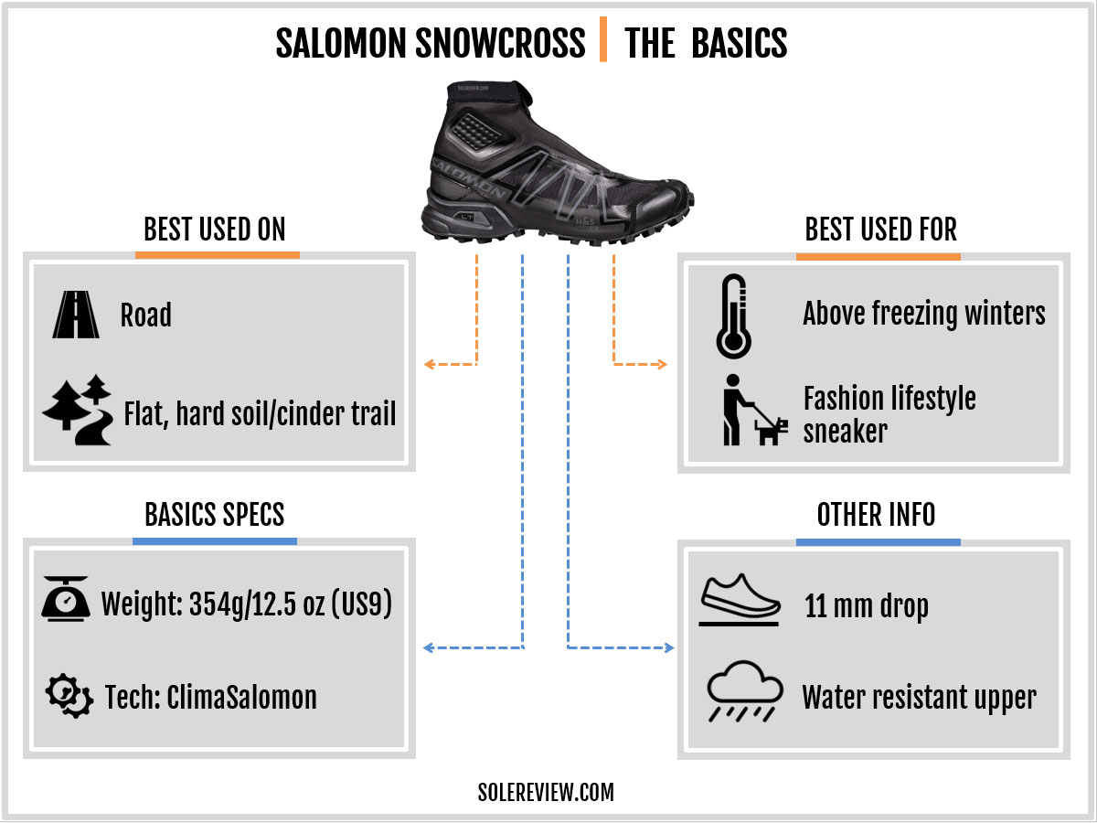 The basic specs of the Salomon Snowcross.