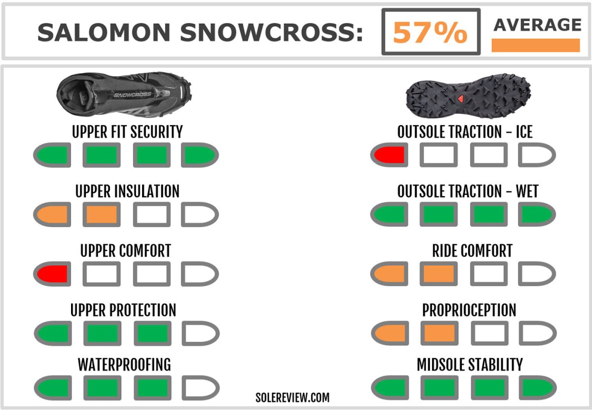 salomon snowcross 2