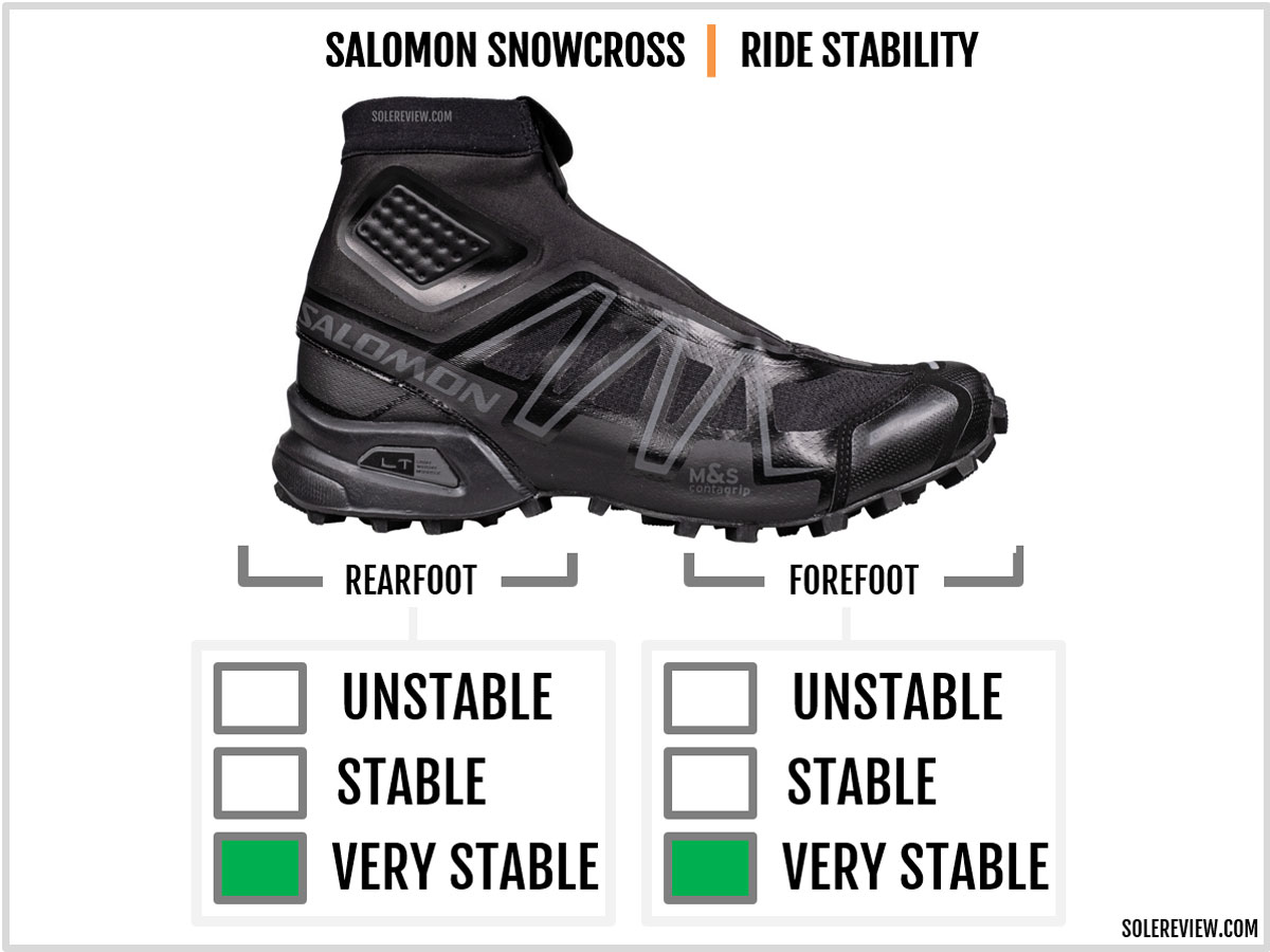 The midsole stability of the Salomon Snowcross.