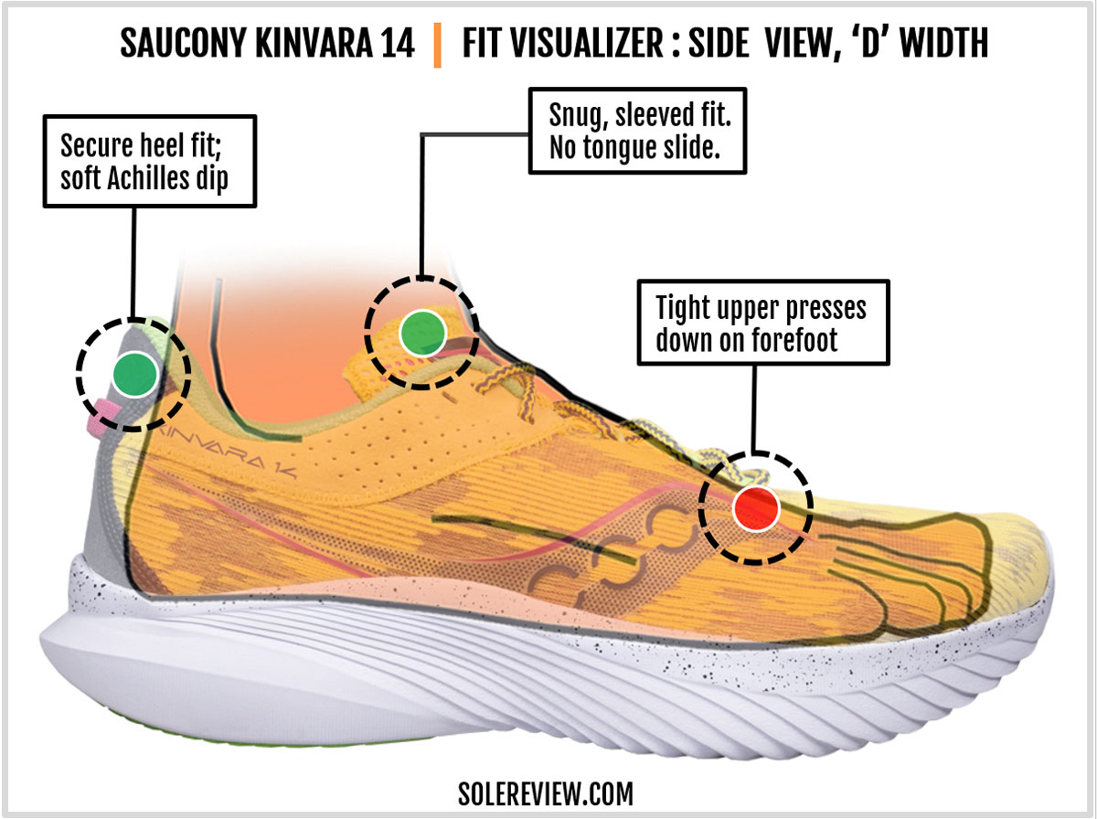 The upper fit of the Saucony Kinvara 14.