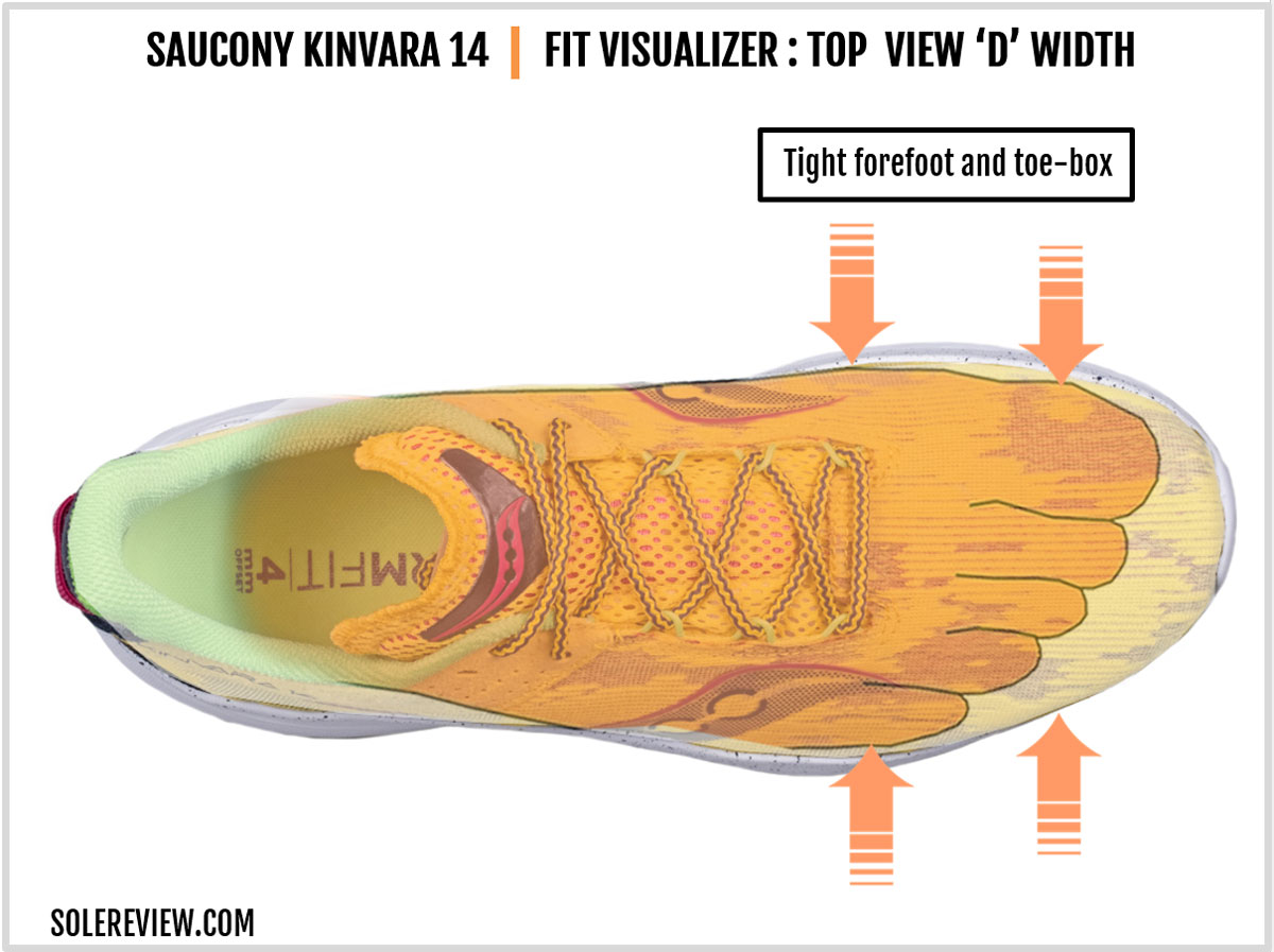 The upper fit of the Saucony Kinvara 14.
