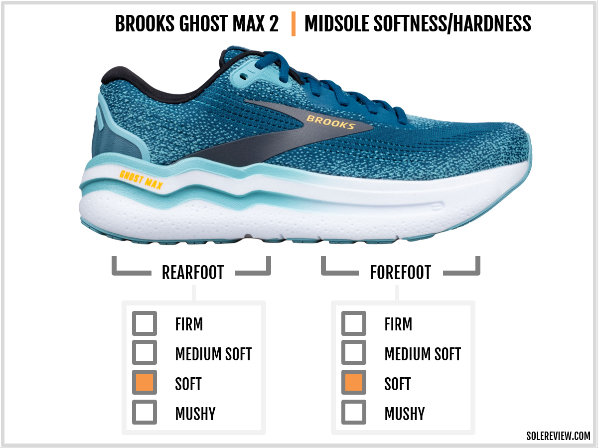 Brooks ghost 8 heel drop deals