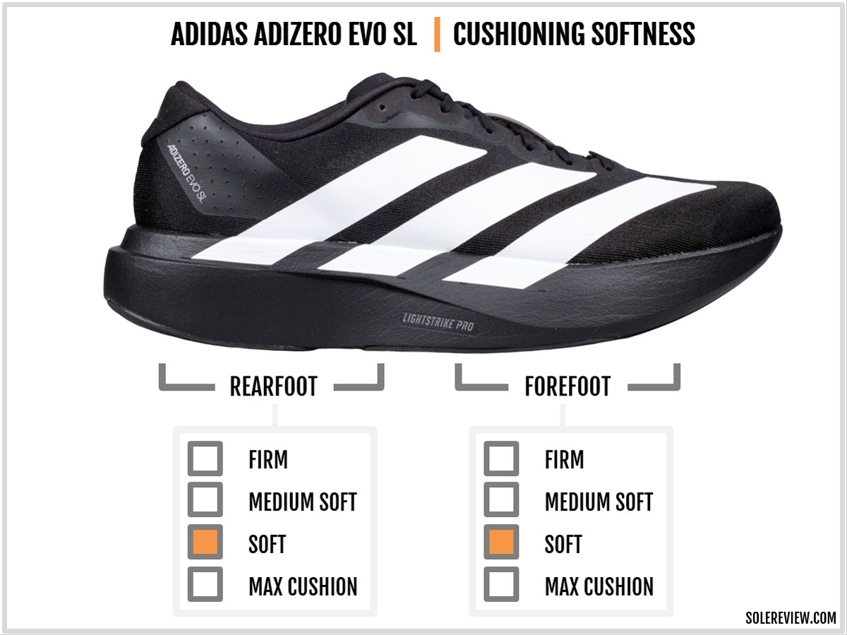 Adidas Adizero EVO SL Review | Solereview Adidas Adizero EVO SL Review | Solereview