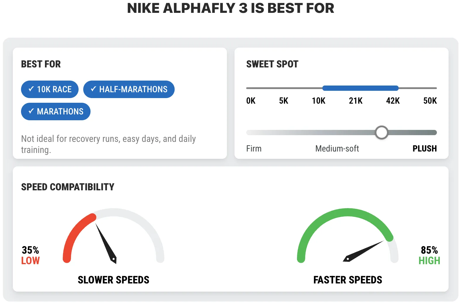 A screenshot of the best for or use case module.