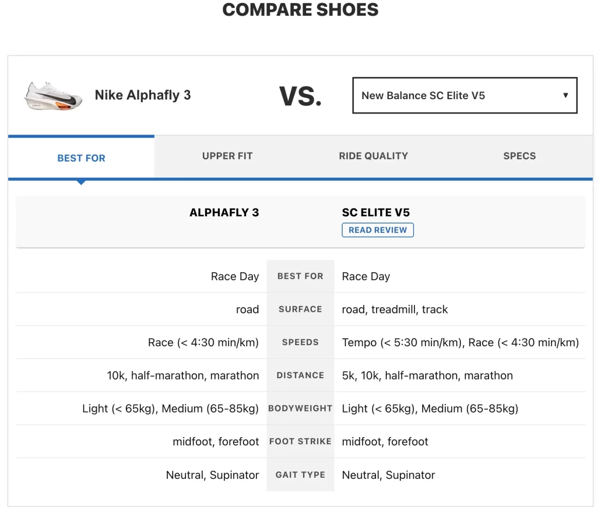 Comparison-module-illustration_1 A screenshot of the comparison module.