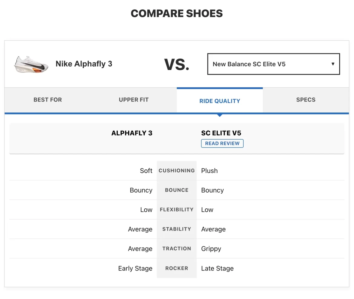 Comparison-module-illustration_3 A screenshot of the comparison module.