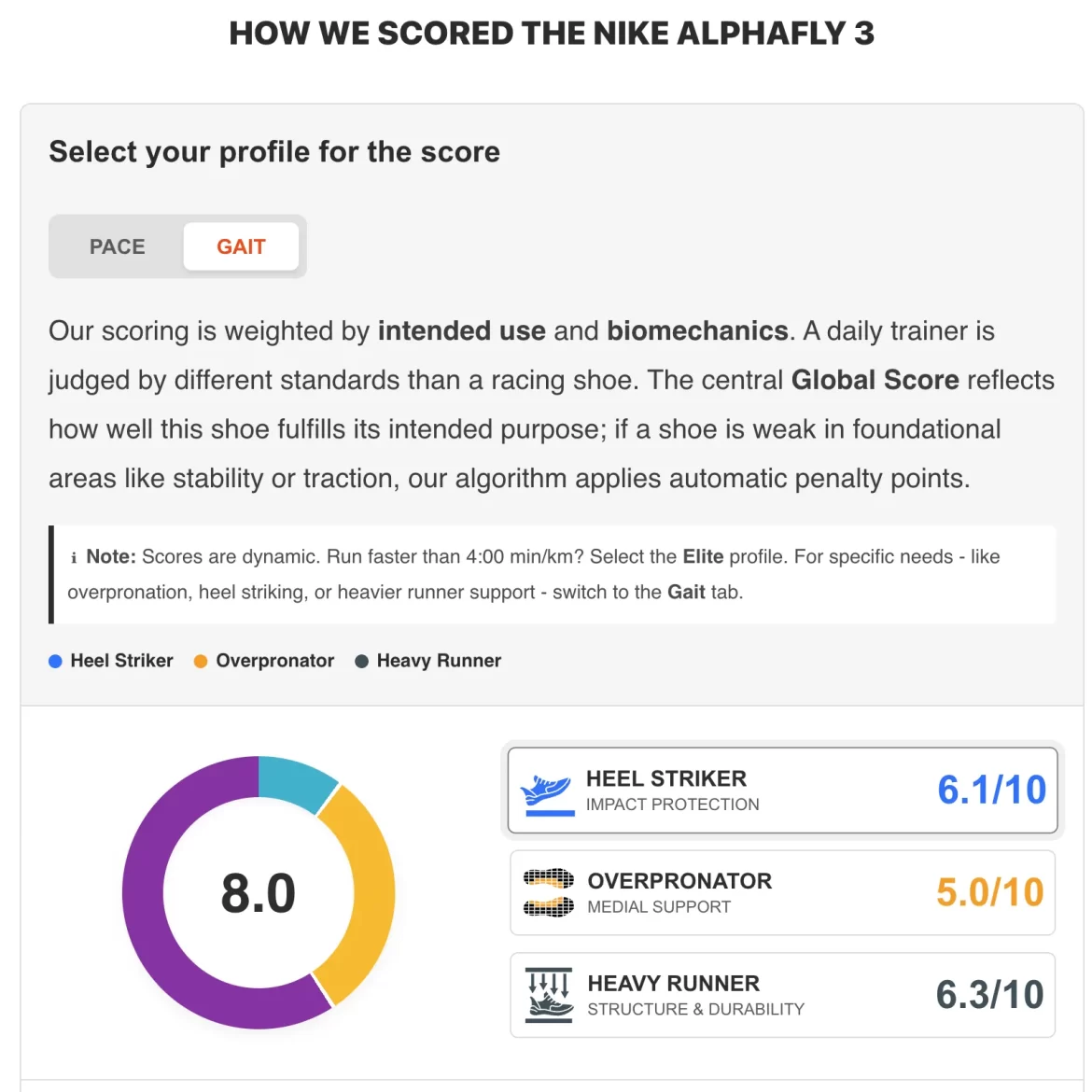 Scoring-module-illustration_1 A screenshot of the dynamic scoring module.